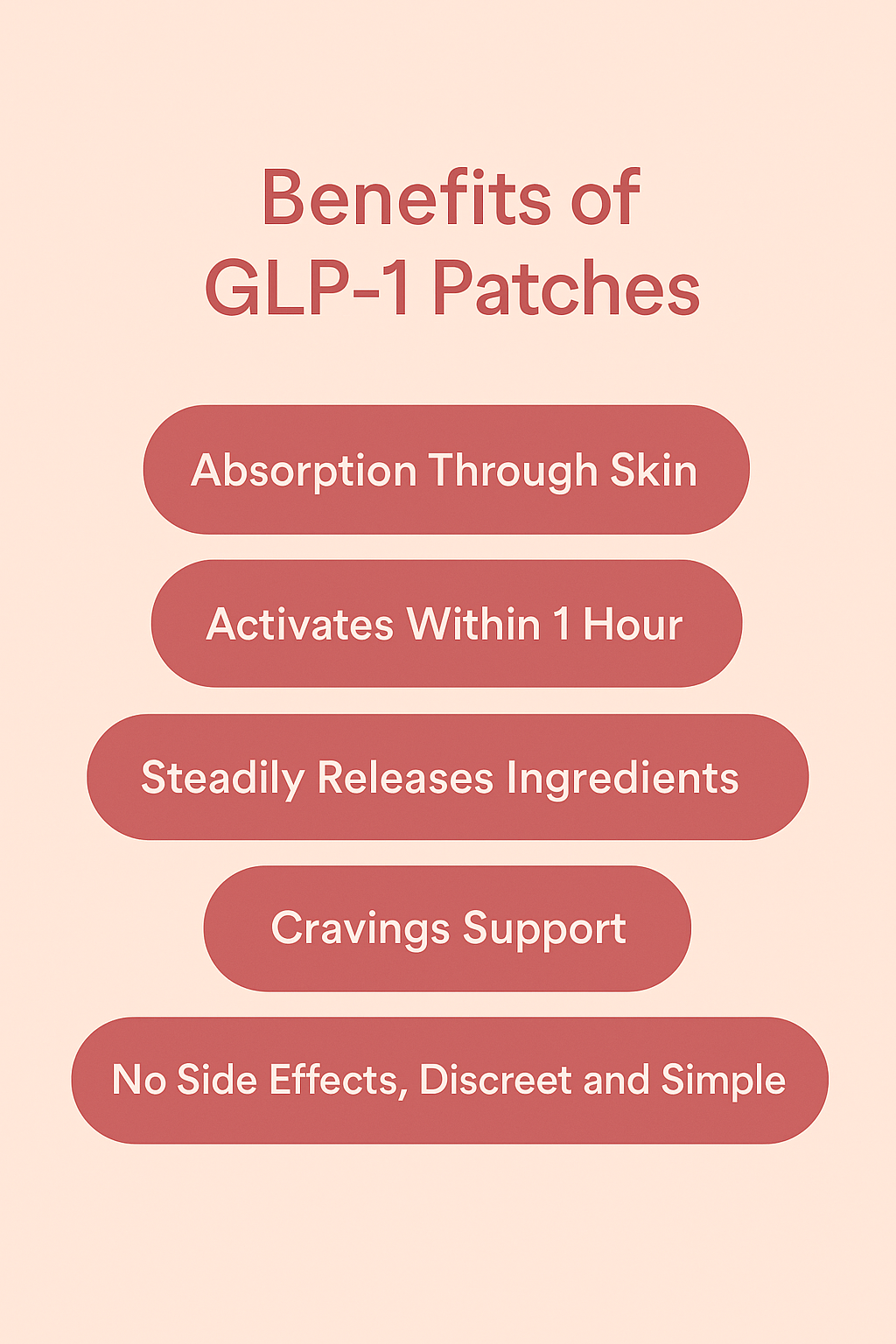 GLP-1 Patches
